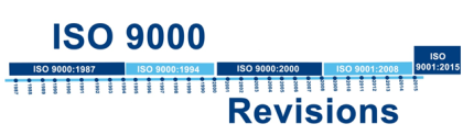 Come applicare i principi introdotti dalla nuova norma ISO 9001:2015
